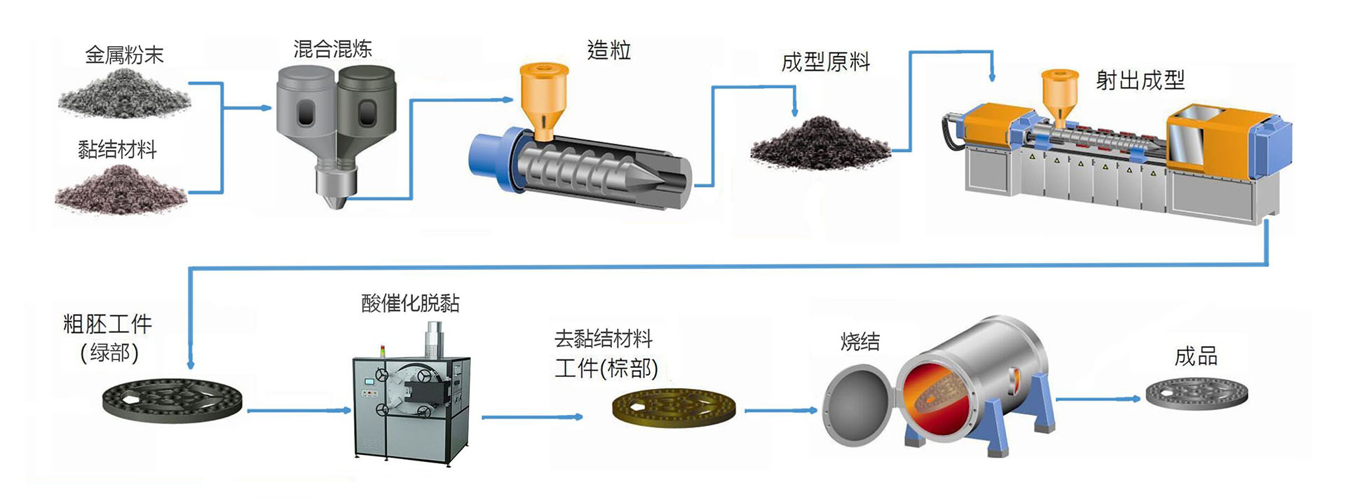 process imges